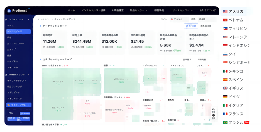 ECビジネス - AI商品選定